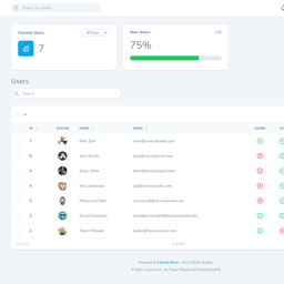 Panel  Administration  For Laravel v5.2.5